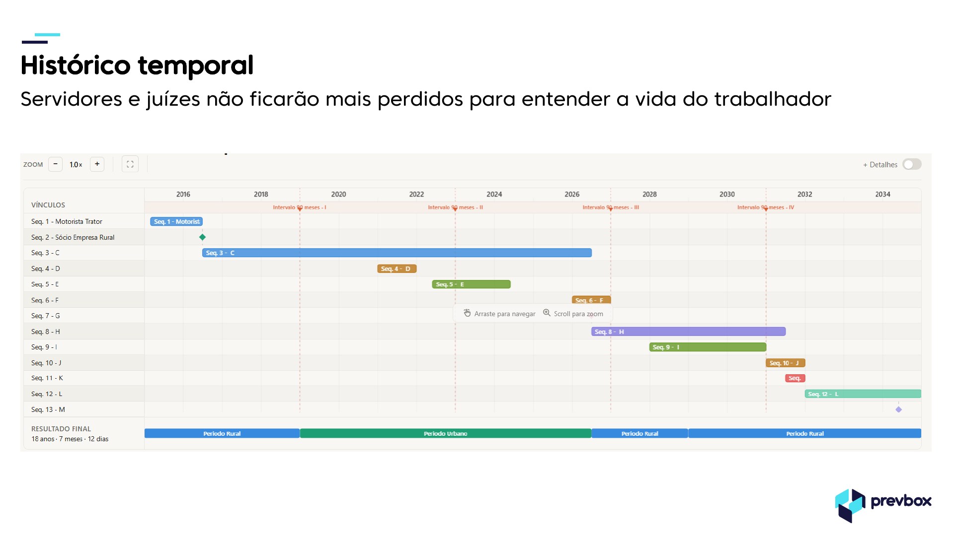 Histórico temporal